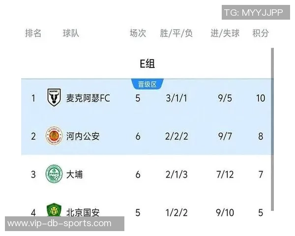 国安控球率高达69却不敌麦克阿瑟FC全场数据分析